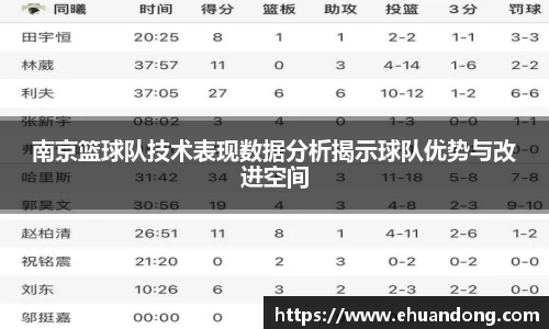 南京篮球队技术表现数据分析揭示球队优势与改进空间